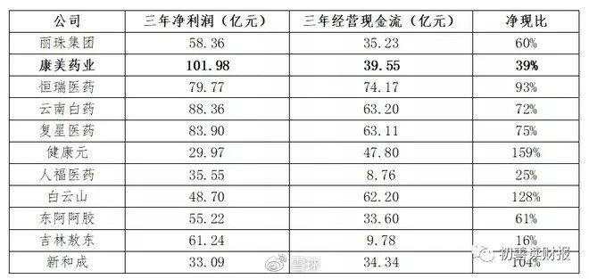 炒股必备：如何识别财务造假？