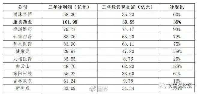 炒股必备:如何识别财务造假?