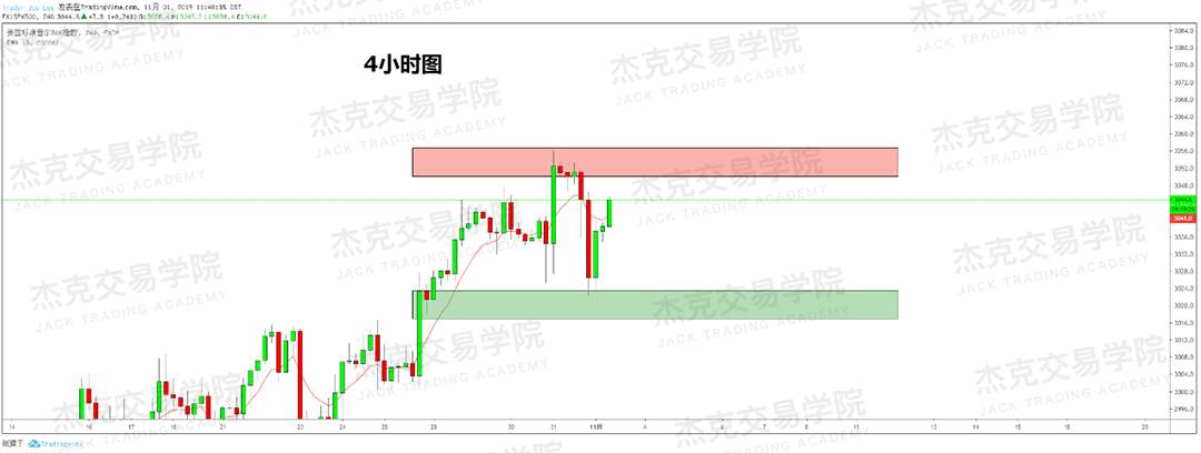 11月1日策略研报