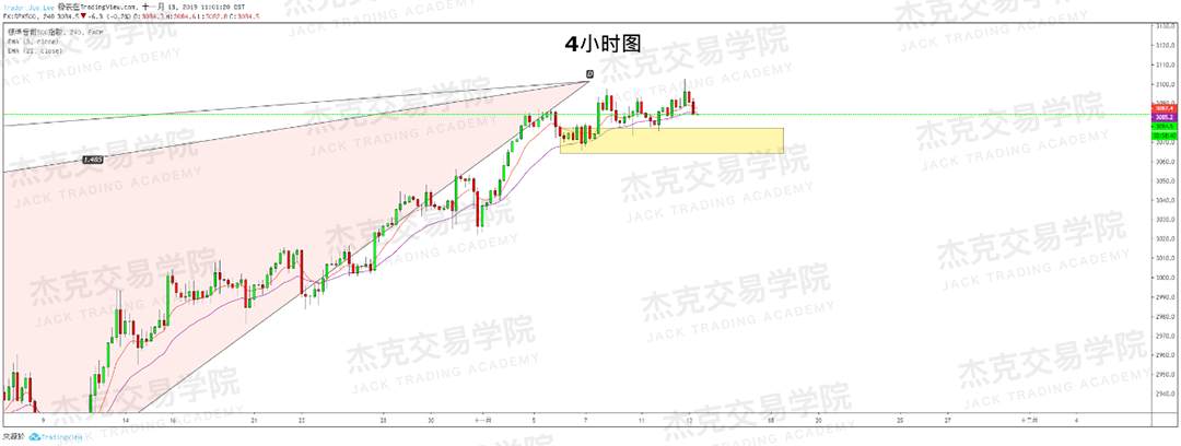 11月13日 策略研报 黄金/原油/英镑/欧元/美日/澳元/标普