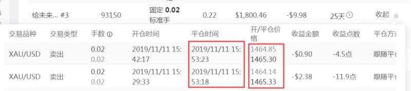 跟随账户的亏损原因