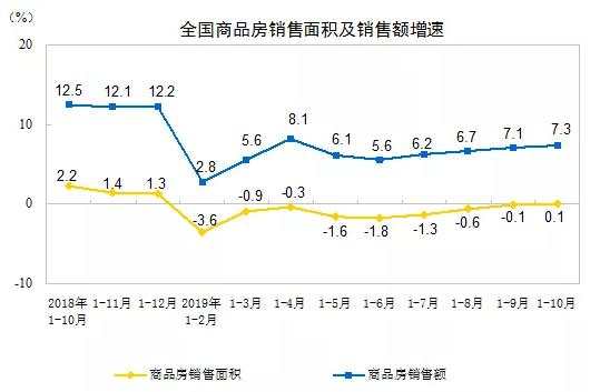 2019年，楼市的几件大事！