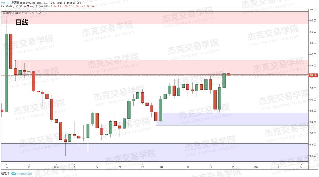 11月22日 策略研报 黄金/原油/英镑/欧元/美日/澳元/标普