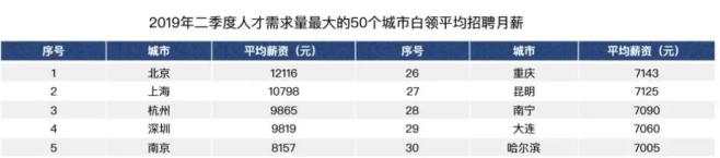 难以置信！90%的房子降价！向全国“输血”！北京彻底变了！