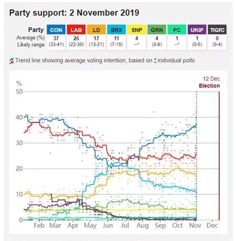 英国大选深度剖析：各党间暗战风云涌动，谁能笑到最后？