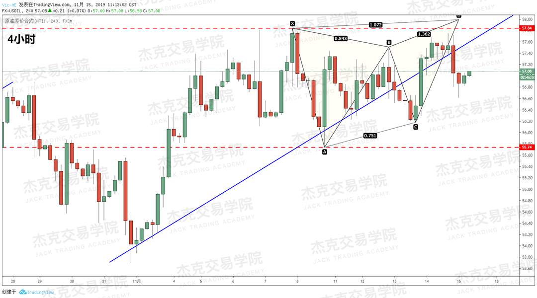 11月15日 策略研报 黄金/原油/英镑/欧元/美日/澳元/标普