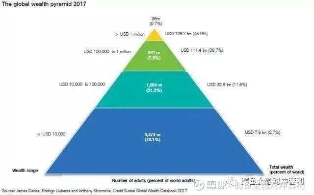 无论时代怎么变，赚钱的逻辑永远不变！赚钱本质就是赚人们的体验落差！
