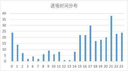 他从交易市场里拿走芝士