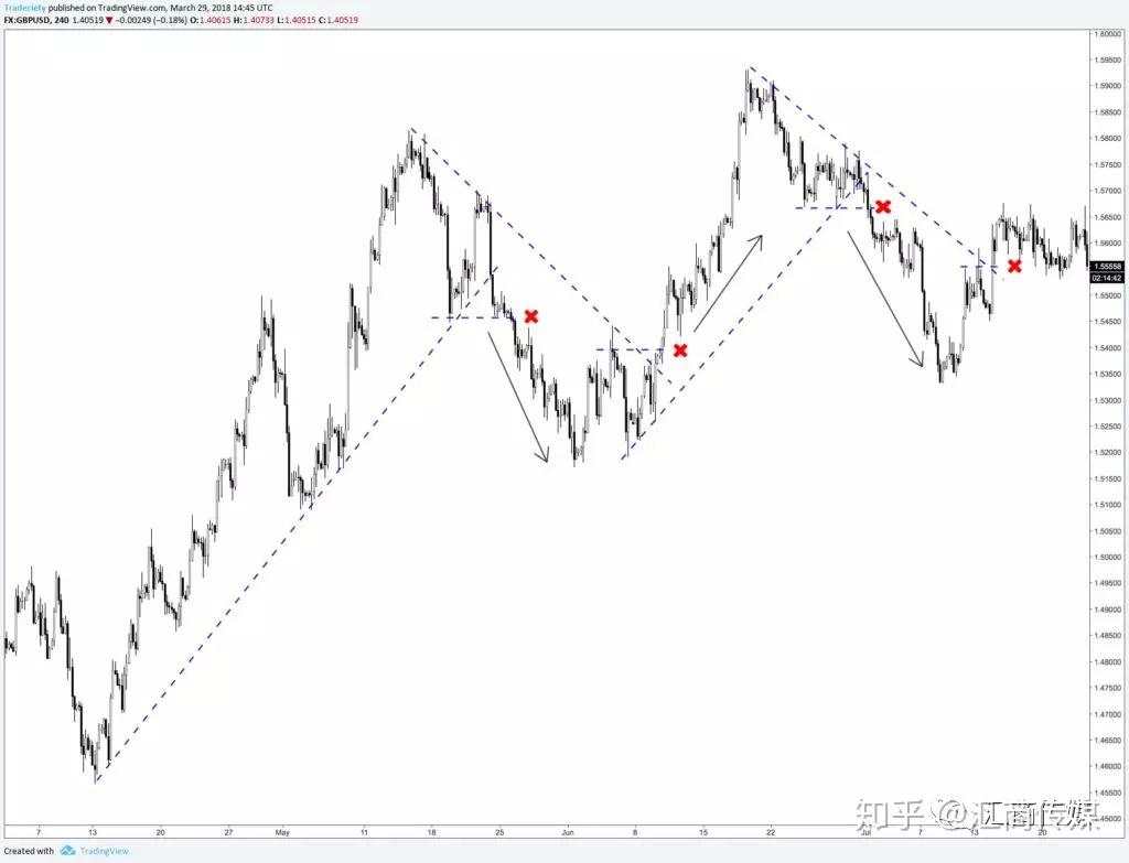 这9个裸K交易的秘密，一般人我不告诉他
