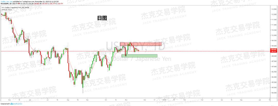 11月21日 策略研报 黄金/原油/英镑/欧元/美日/澳元/标普