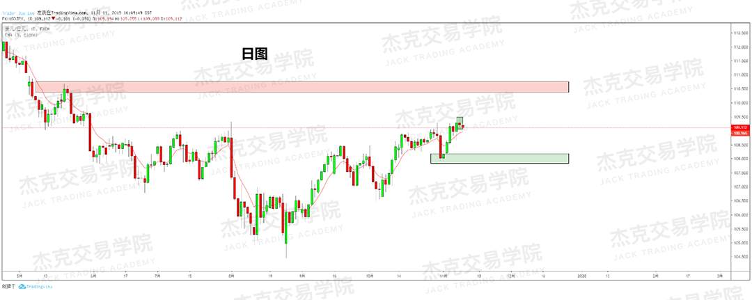 11月11日 策略研报