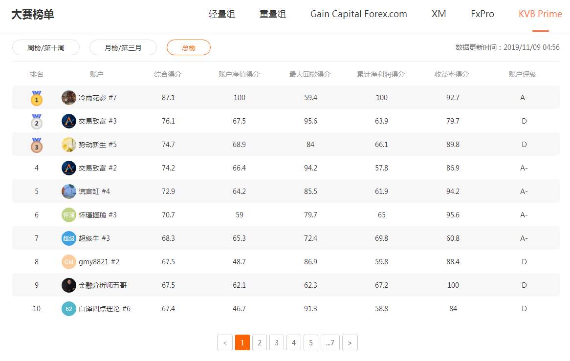 【幸运奖榜单】又双叒叕一份大赛幸运待查收...