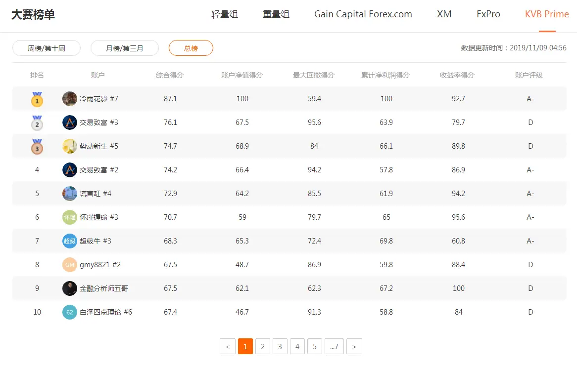 【幸运奖榜单】又双叒叕一份大赛幸运待查收...