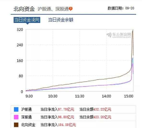 超7成公募砸出“11.22惨案”！明天外资扩容，会重蹈覆辙吗？