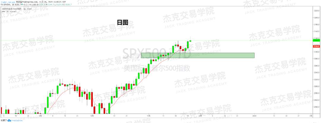 11月26日 策略研报 黄金/原油/英镑/欧元/美日/澳元/标普