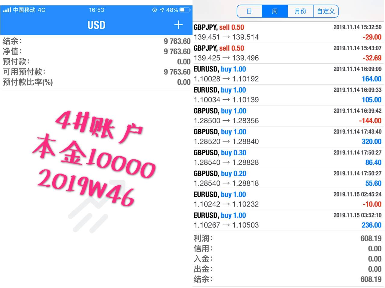 韭菜周记2019第46周