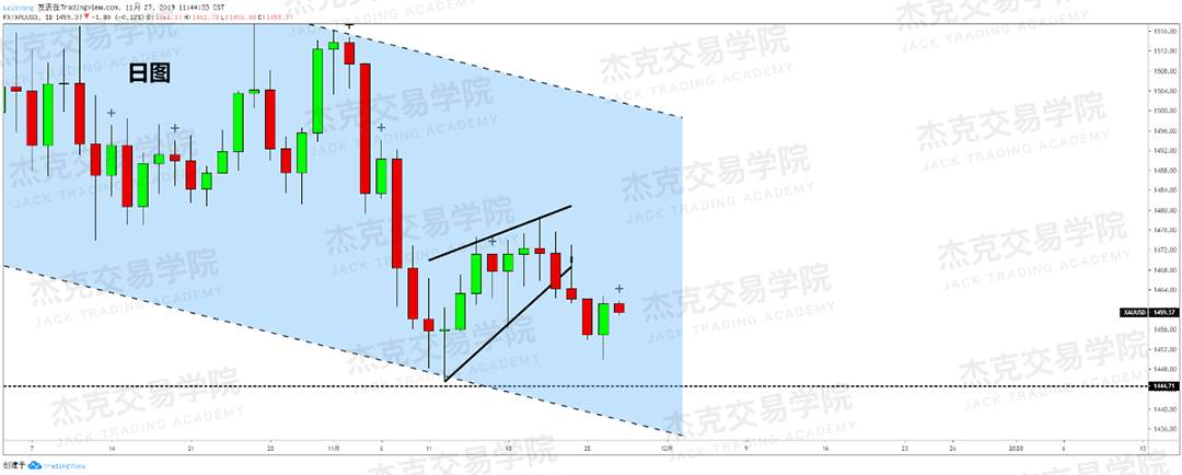 11月27日 策略研报 黄金/原油/英镑/欧元/美日/澳元/标普