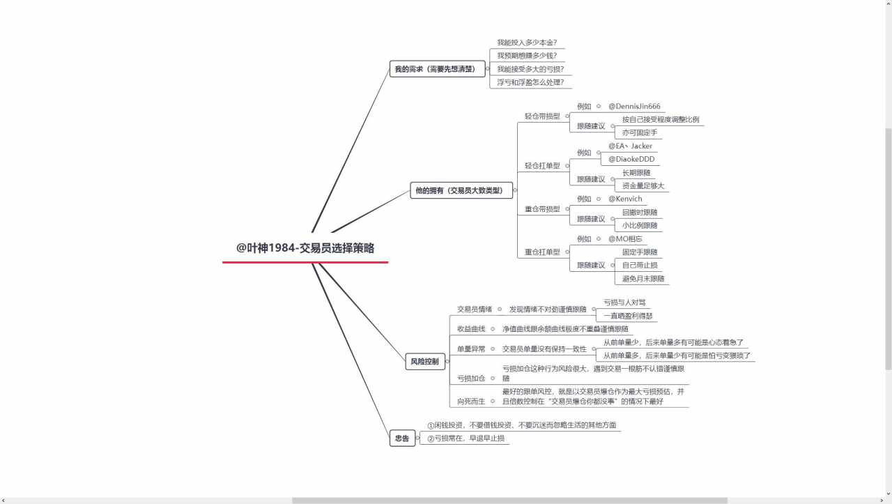 闲钱 交易员 爆仓 储蓄 笔记 分享