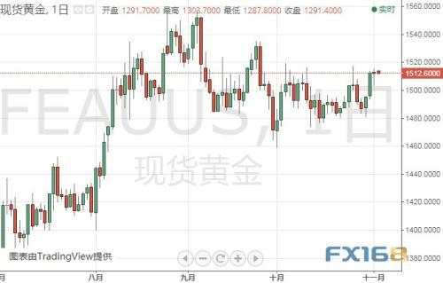 欧银行长拉加德今晚首次讲话 这些因素或影响本周金价