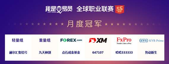 #S5交易大赛#新晋冠军组名单出炉！