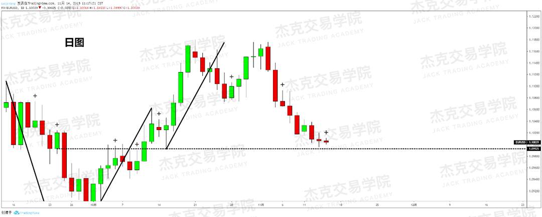 11月14日 策略研报 黄金/原油/英镑/欧元/美日/澳元/标普