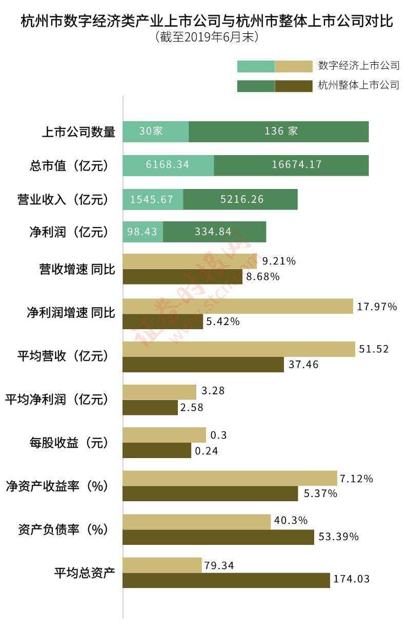 西子湖畔梦想加速度，擦亮数字经济金名片