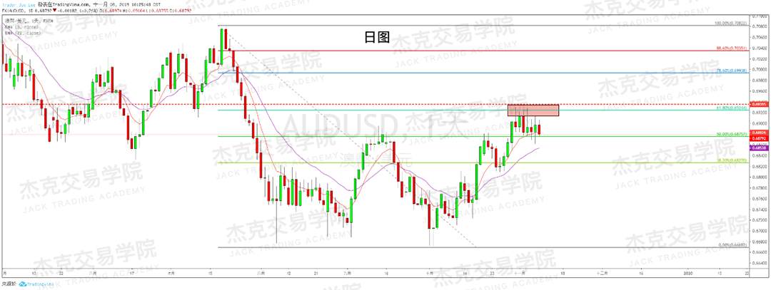 11月8日 策略研报