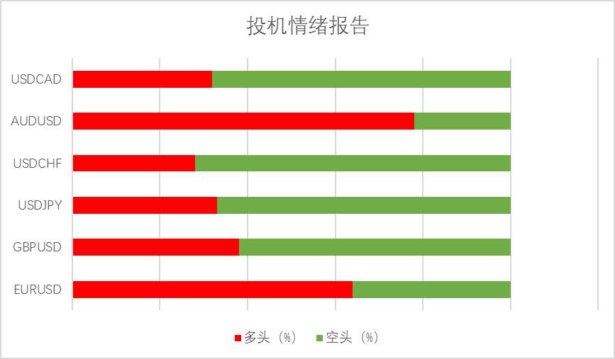 MexGroup：感恩节市场交投清淡，操作性并不强？