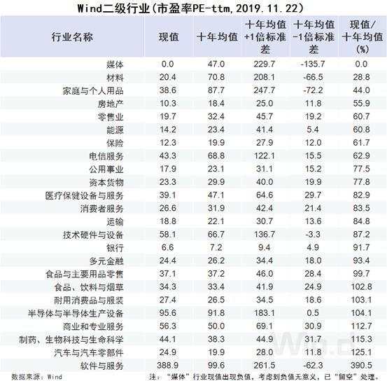 六张图看清A股估值：高价股集体退潮