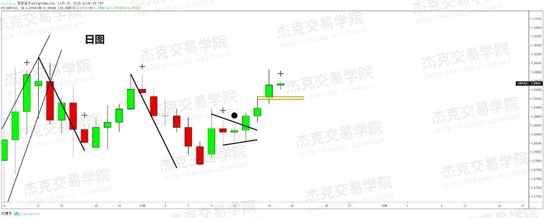 11月19日 策略研报 黄金/原油/英镑/欧元/美日/澳元/标普