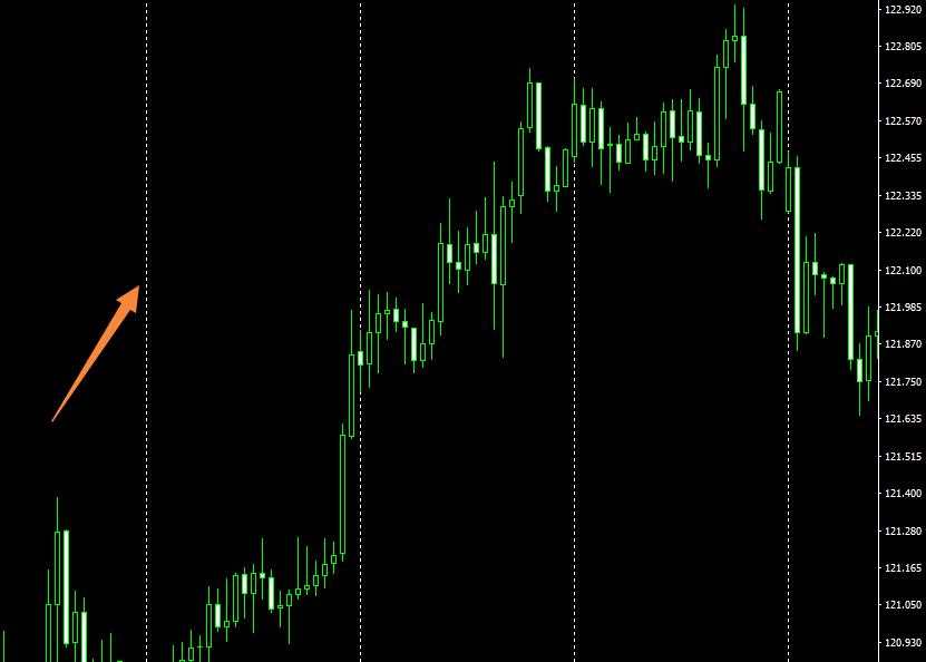 MT4使用技巧：怎样去掉MT4图表中的白色竖线？