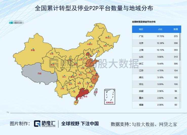 彻底“凉凉”的P2P，万亿学费买到哪些教训？