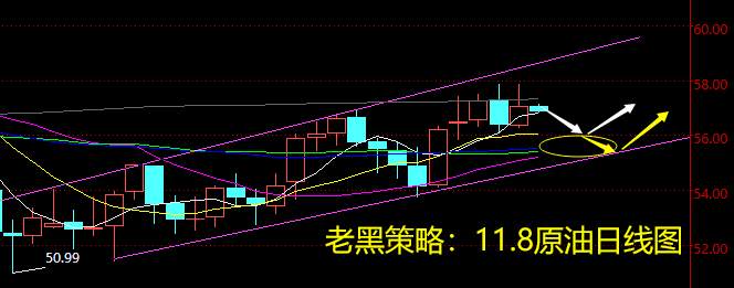 老黑策略：11.8原油分析策略