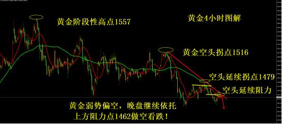 凌佳言：11.27晚间黄金如期下跌，详解黄金后市是看涨还是看跌？