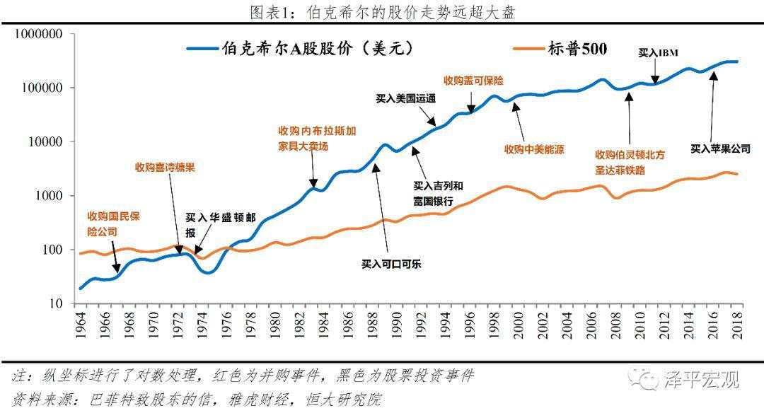 希尔 伯克 巴菲特 保险 投资 浮存