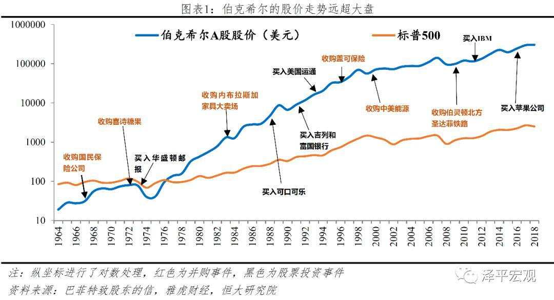 解码伯克希尔股神巴菲特的成功之道