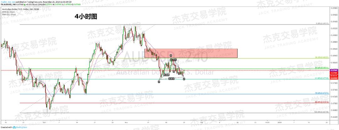 11月25日 策略研报 黄金/原油/英镑/欧元/美日/澳元/标普