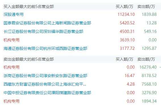 周五砸盘的真凶查到了