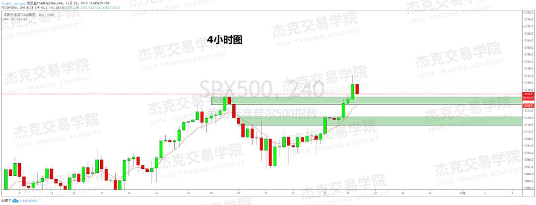 11月26日 策略研报 黄金/原油/英镑/欧元/美日/澳元/标普
