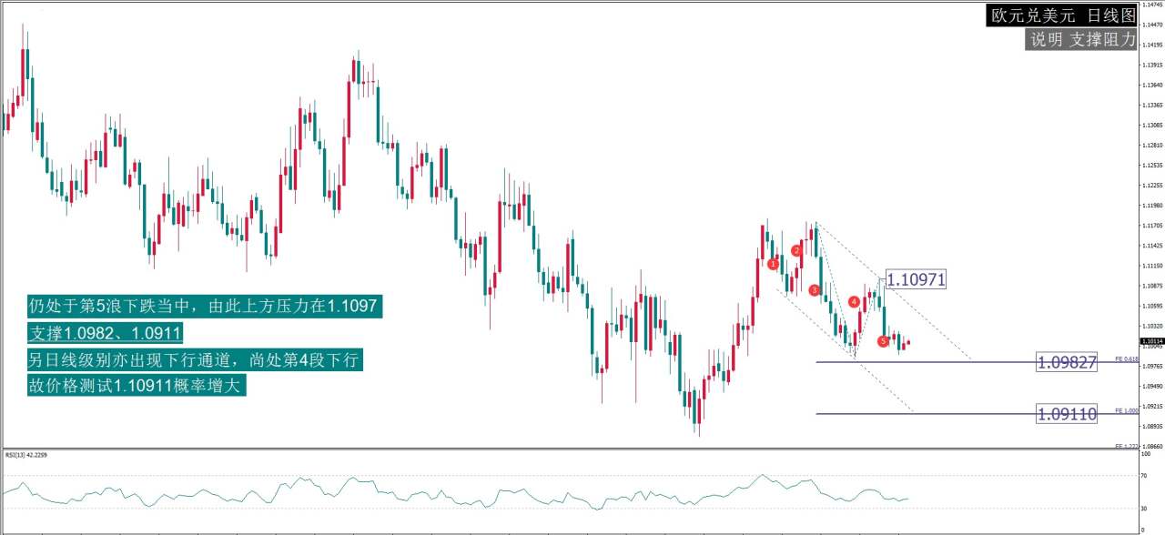 MexGroup：每日最佳策略报告——EURUSD