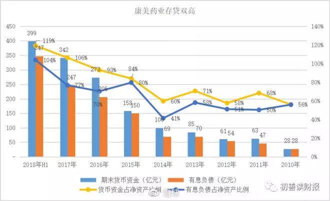 炒股必备:如何识别财务造假?