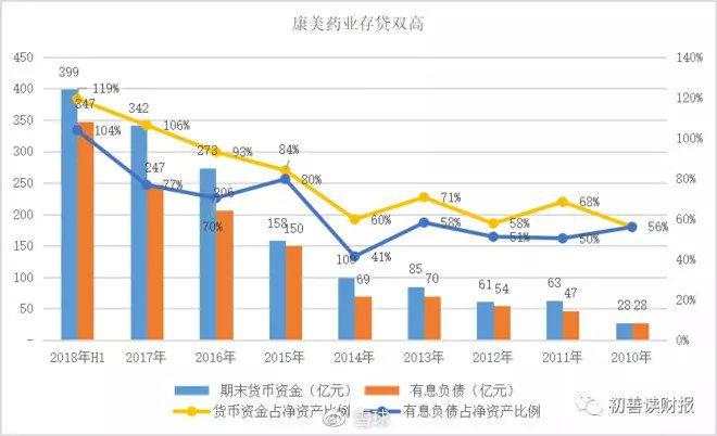 炒股必备：如何识别财务造假？