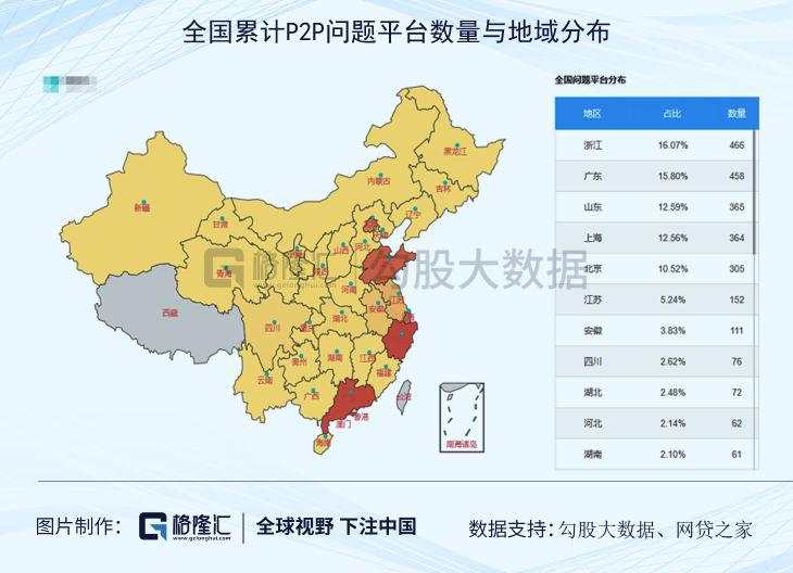 彻底“凉凉”的P2P，万亿学费买到哪些教训？