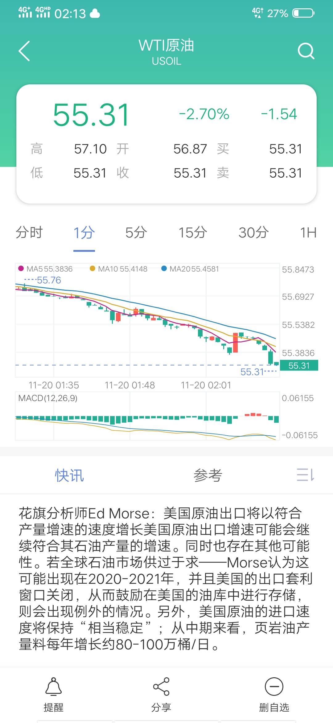 补仓 现价 止损 原油 不变