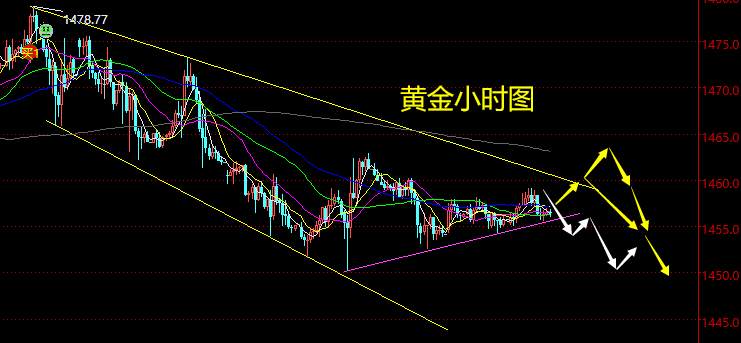 老黑策略：11.29晚盘黄金分析策略