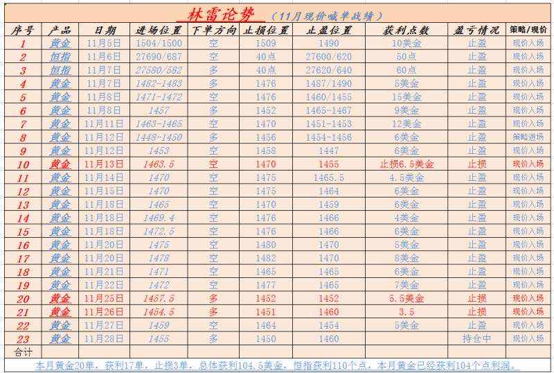 林雷 认可 思路 黄金 持有 操作