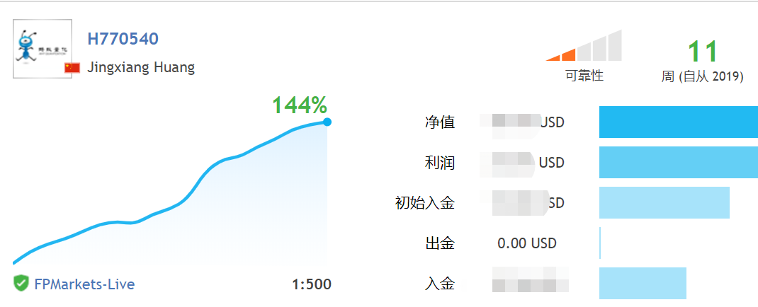 大笑 挑战赛 交易 心得 报到 新人