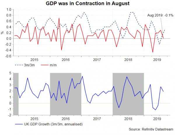 BOE Preview – Maintaining Dovish Stance although No-Deal Brexit Less  Likely