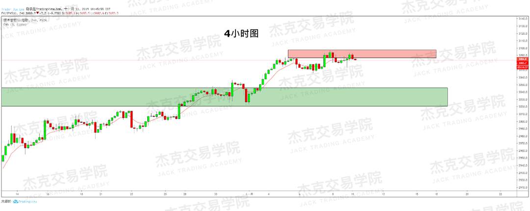 11月11日 策略研报