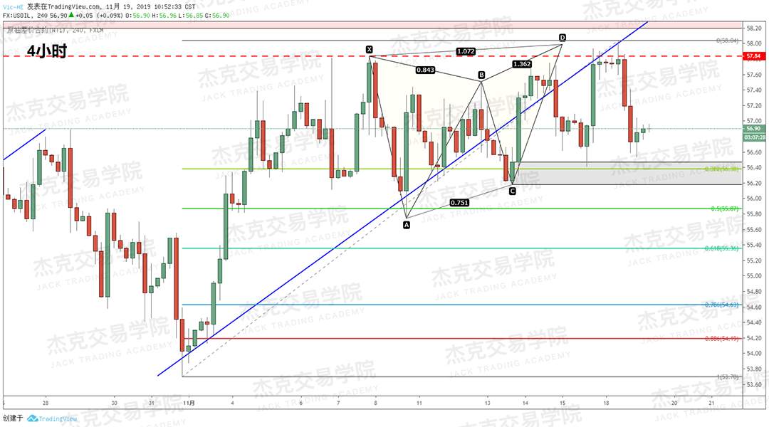 11月19日 策略研报 黄金/原油/英镑/欧元/美日/澳元/标普